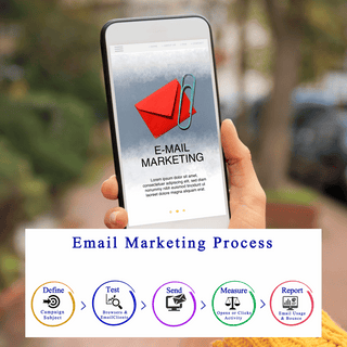 Email Marketing Setup Package